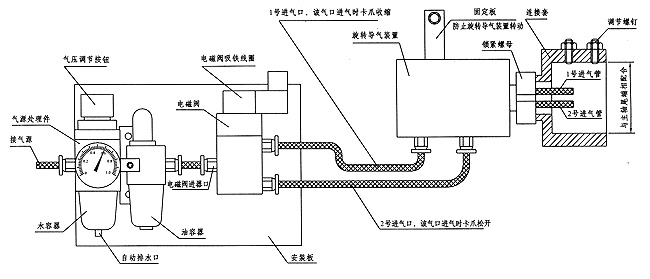 卡盤安裝使用說明三