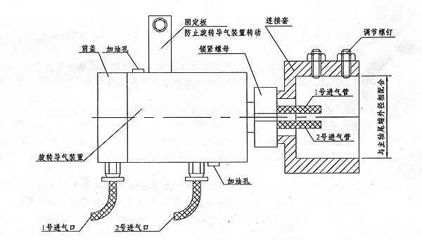 卡盤安裝使用說明四